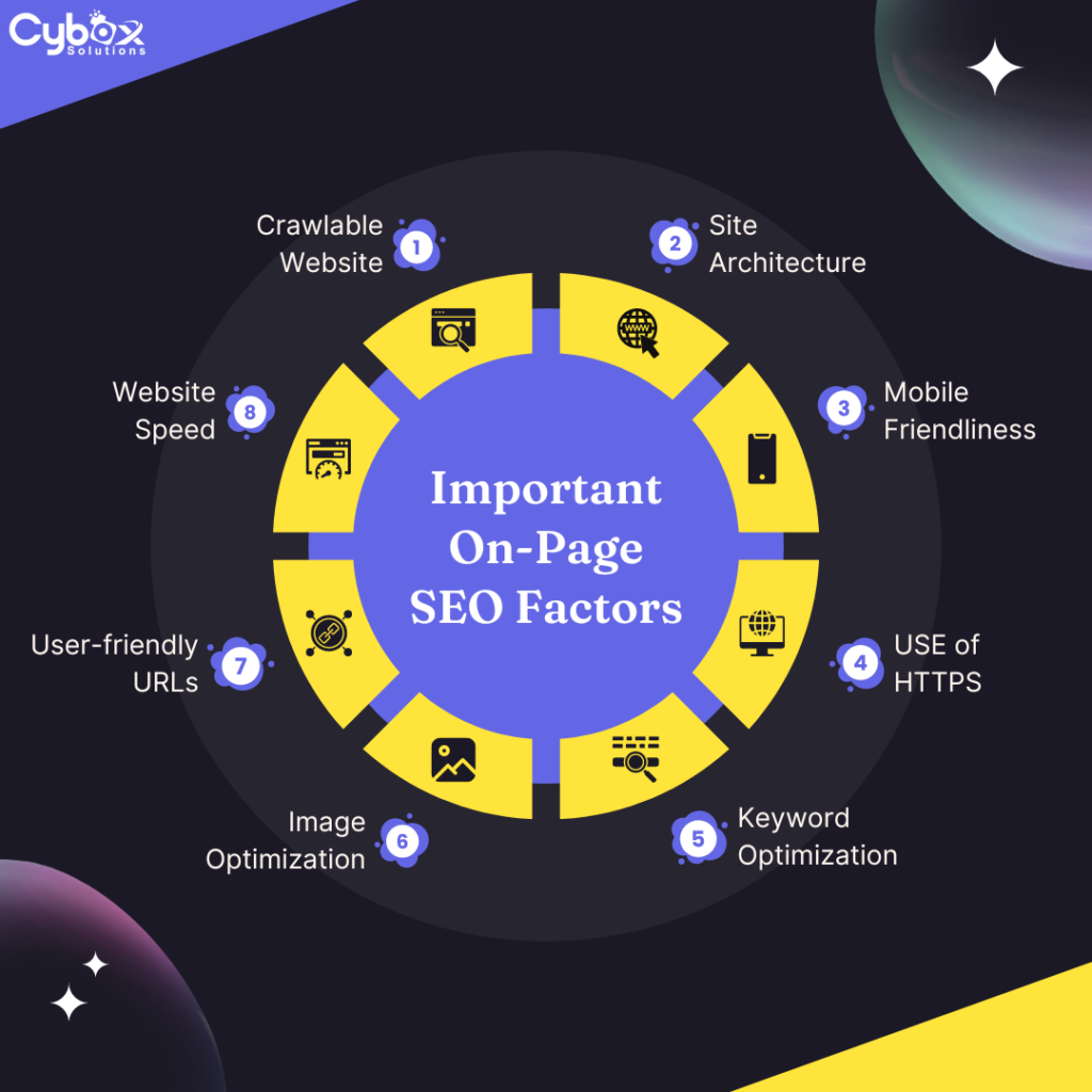 Essential On-Page SEO Factors You Need To Know